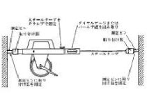 トンネル内での調査